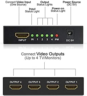 VIMI Splitter a Kapcsolatok Típus HD(MI) 1x4 HD 1 Bemenet 4 Kimenet Jel Elosztó 2k 4k-s, 3D-s Összeköti