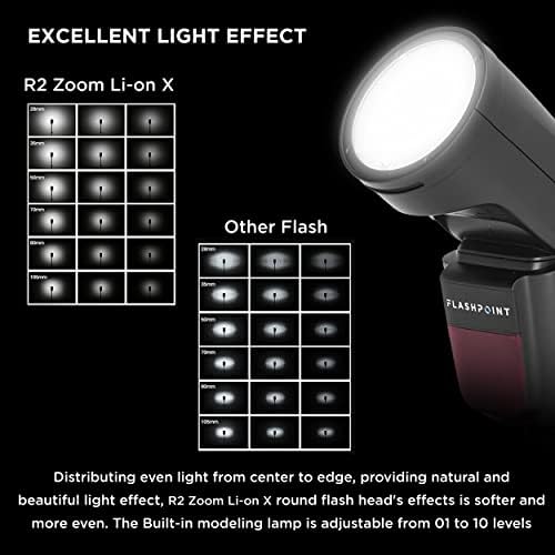 Flashpoint Zoom Li-X R2 TTL Kerek Fejét Vaku, Canon EOS,Ez a Vezeték nélküli Speedlight Canon Profi Vaku