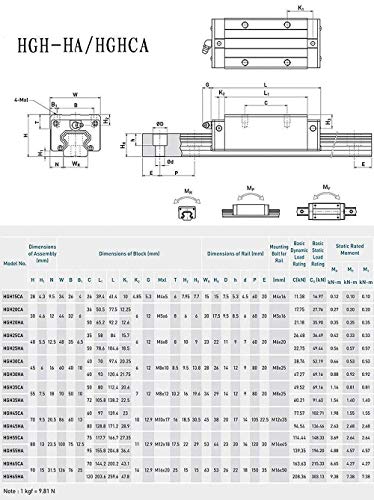 Mssoomm 15mm HGH15 CNC Tér Lineáris vezetősín Készlet 4db HGH15-32.28 inch / 820mm +8db HGH15 - CA Tér
